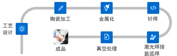 陶瓷加工解决方案